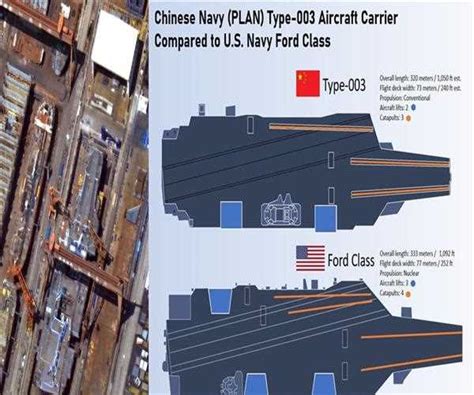 China’s Newly-made aircraft carrier and How the US instance over it ...