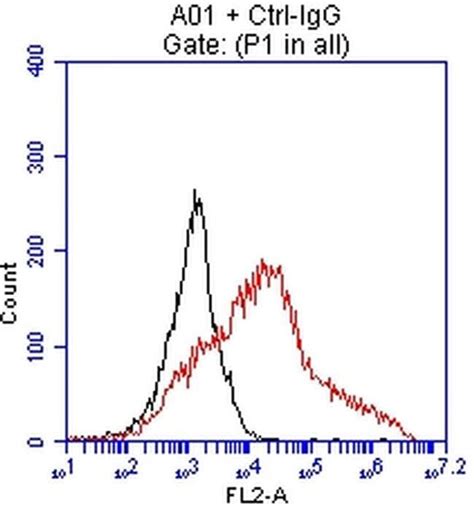 EPCAM Mouse anti Human Clone OTI2B1 liquid TrueMAB 100 μL