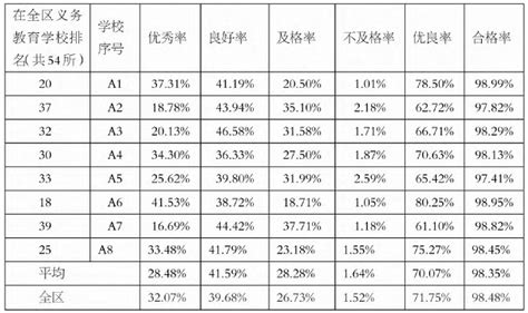 九年一贯制学校学生体质健康发展状况调查报告体育理论论文学术堂