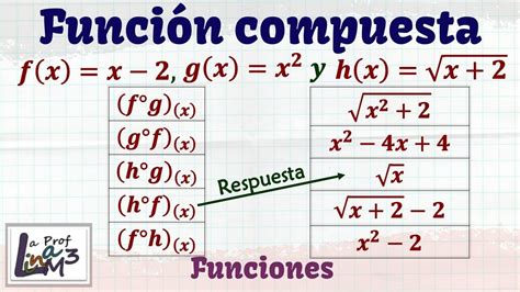 Funci N Compuesta Con Tres Funciones Fg Gf Hg Hf Y Fh La