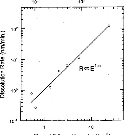 Figure 1 From Optimization Of A Laserplasma Xray Source For Contact X