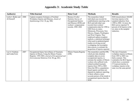 Hidden tragedy _underreporting_of_workplace_injur | PDF
