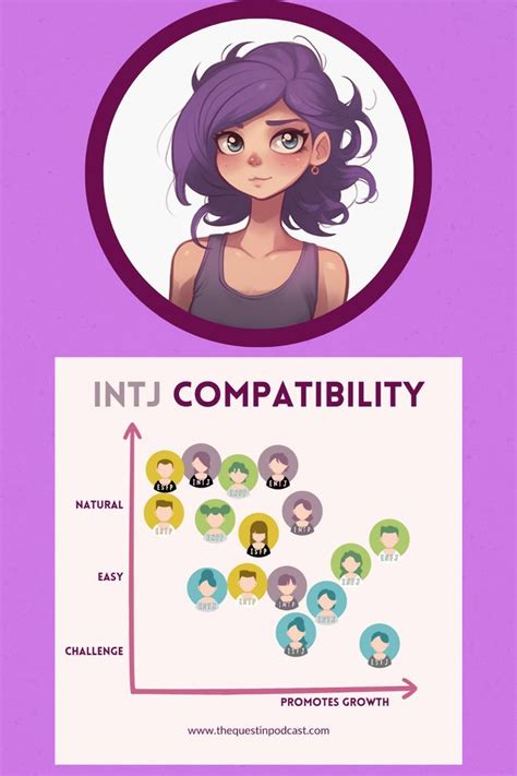 Intj Female 8 Cognitive Functions Mbti Myers Briggs Jungian Intj Intp