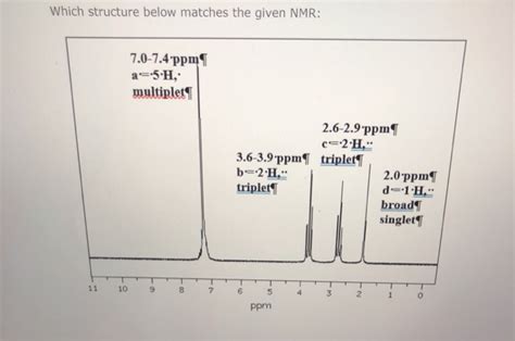 Solved Which Structure Below Matches The Given NMR 7 0 7 4 Chegg