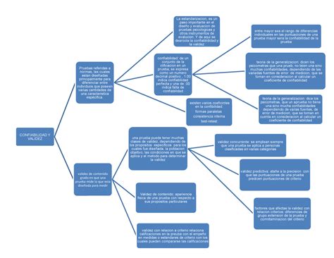 Mapa Mental De Confiabilidad Pdf Porn Sex Picture