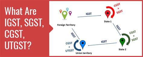 What Is Igst Sgst Cgst Utgst And Their Difference With Example