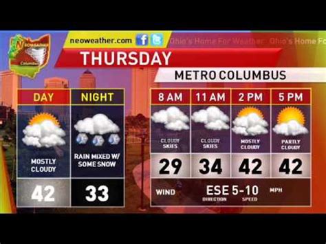 Weather Forecast Columbus Ohio Youtube