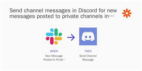 Send Channel Messages In Discord For New Messages Posted To Private