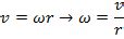 Linear Speed Formula (Rotating Object)