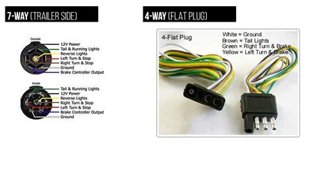 7 Way Trailer Wiring Diagram With Brakes - Wiring Draw