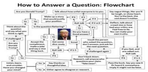 Types Of Flowchart Trivia Questions Test Quiz Trivia Sexiezpix Web Porn