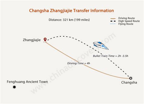 Zhangjiajie Transportation How To Get To Zhangjiajie Air Train