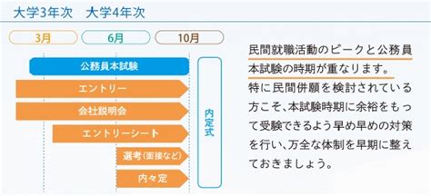 公務員試験は大学3年生からでは遅い！？大学2年生から始める公務員試験対策 公務員試験｜資格の予備校 Lec東京リーガルマインド