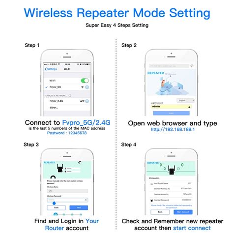 Répétiteur 2 4G 5G 1200M Prise de lUE Répéteur WiFi sans fil 5Ghz