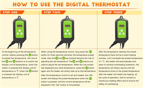 Amazon AOBMAXET Greenhouse Heater With Digital Thermostat For Grow