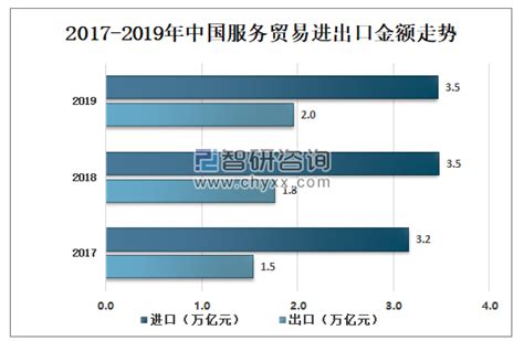 2019年中国对外贸易发展回顾及2020年中国对外贸易发展环境分析 图 智研咨询