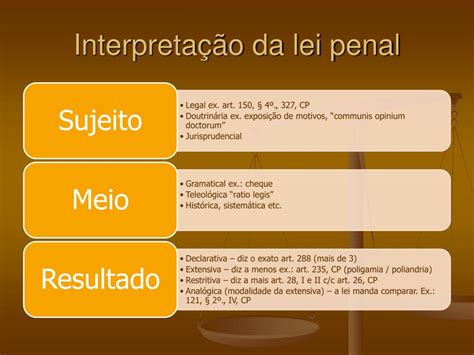 Interpretacao Da Lei Penal