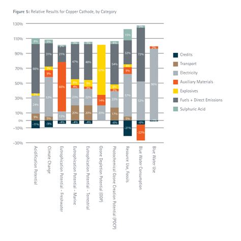 Copper Environmental Profile - International Copper Association