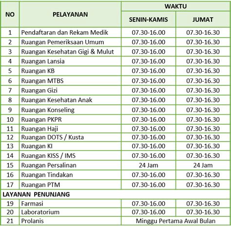 Jadwal Kontrol Kandungan Ibu Hamil