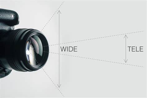 Basic Photography 101 Guide To Understanding Focal Length 2019