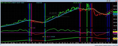 One High Shareholder Yield Breakout Candidate For Swing Trading