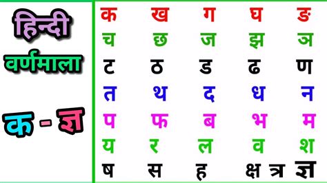 Learn Hindi Alphabets Hindi Varnmala