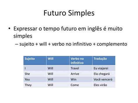 Verbos No Futuro Em Ingles - PPT - Futuro Simples PowerPoint Presentation, free download - ID:2343661