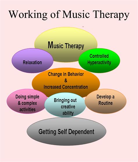 Music Therapy Research: My Music Therapy Research