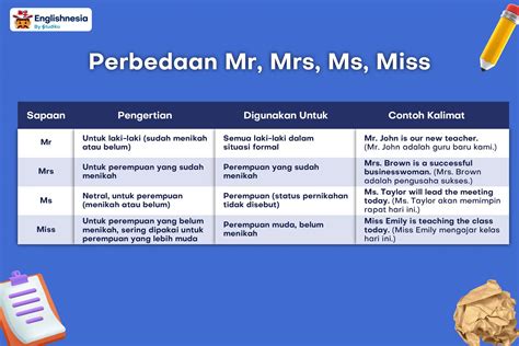 Modern workplace debates ignite over proper mrs ms miss usage 26