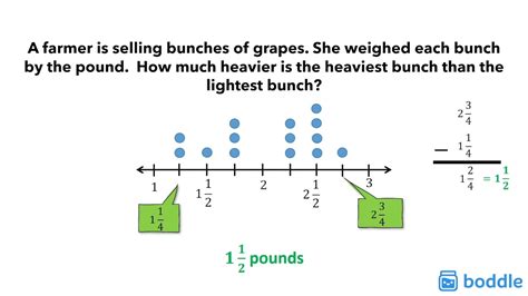 Using Line Plots 5th Grade Math 5md2s2 Youtube