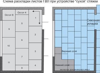 Гвл для пола размеры