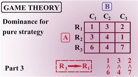 Game Theory [operations Research] Part 3 Dominance For Pure Strategy