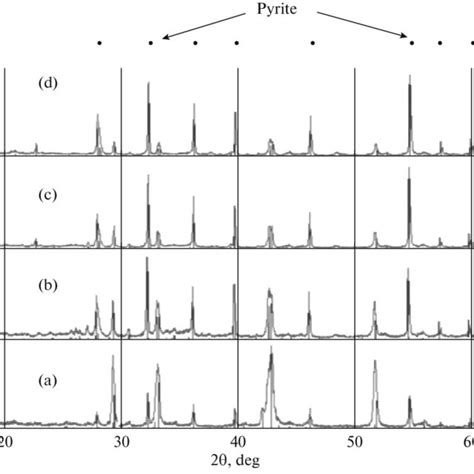 X Ray Diffraction Patterns Of Samples Containing A 408 B 447