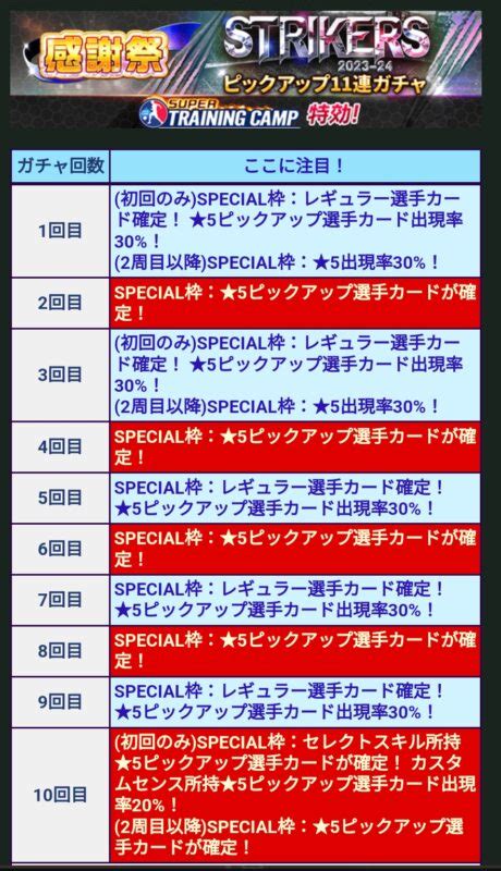 2023 24ストライカー（レギュラー）登場！選手評価まとめ Fc伯爵＠ウイコレ・ワサコレ