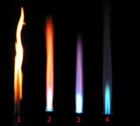 candle flame - Overview, Structure, Properties & Uses