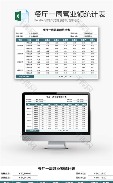 餐厅一周营业额统计表Excel模板 千库网 excelID151272