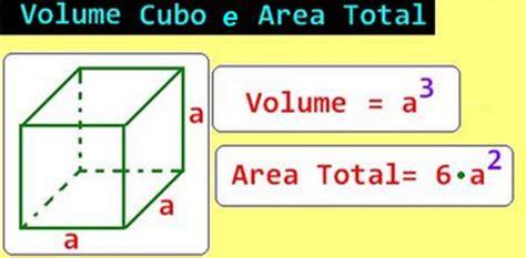 Volume do Cubo e Área Total