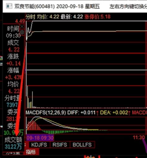 集合竞价战法，为你揭开“集合竞价”的秘密——涨停板接力次日的竞价预期量能计算公式（图解） 拾荒网专注股票涨停板打板技术技巧进阶的炒股知识学习网