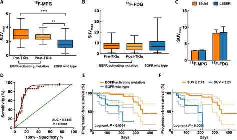 A Pet Imaging Approach For Determining Egfr Mutation Status For