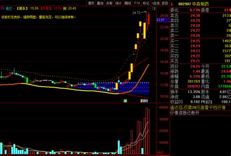 个人经常使用的〖游资专用抓牛〗主图指标分享 抓暴涨牛股 个人用着还行 通达信 源码 通达信公式 好公式网