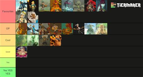 Zelda Totk Characters Tier List Community Rankings Tiermaker