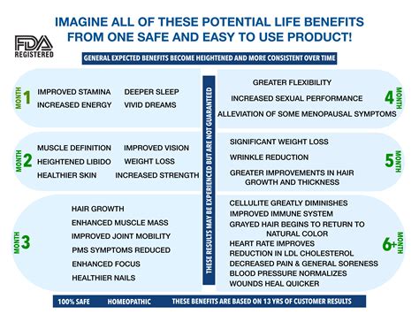 Clinsol Gel Benefits 1