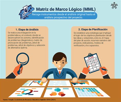 Infografia Matriz Marco Logico Recoge Instrumentos Desde El An Lisis