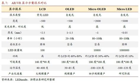 LCD vs OLED vs micro OLED vs micro LED | by For 4D Sensing, AR, AV ...