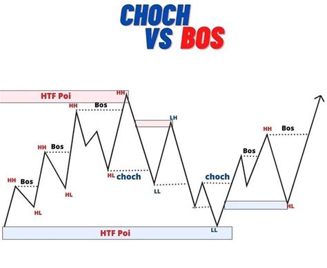 Forex Chart Patterns and Stock Trading Strategies