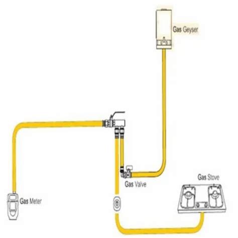 Residential Jindal Mlc Gas Pipe Installation Work In Bengaluru In Bengaluru