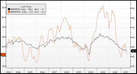 Morning Market Wrap Us Equities Edge Higher Asx To Open Flat Ahead Of