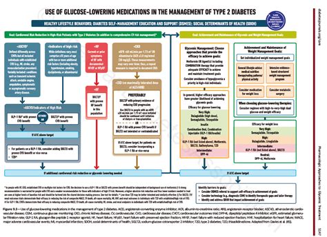 CADIME Estándares de cuidado en diabetes