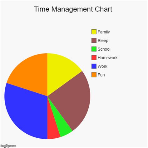 Time Management Chart