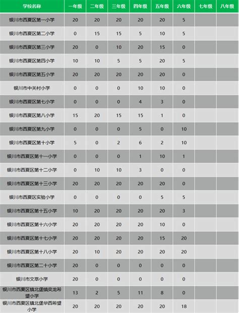 2023年银川市西夏区中小学转学申请时间、流程及所需材料小升初网